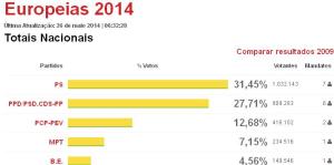 European Election 2014