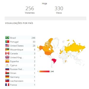 stats mpmi Brazil Potugal United States