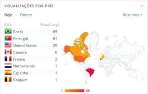 stats-brazil-usa-portugal-canada-france-spain-netherlands-belgium